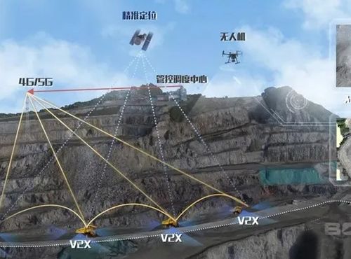 數(shù)字孿生技術 打造智慧礦山可視化解決方案